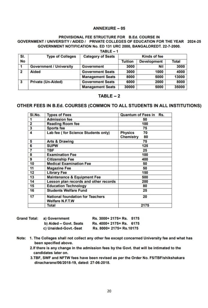 B.Ed colleges fee details in karnataka